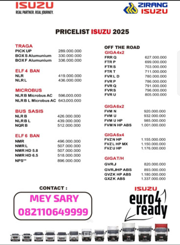 Pricelist Harga Terbaru Isuzu Cikupa 2025